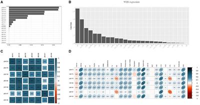 Exploring the impact of polychlorinated biphenyls on comorbidity and potential mitigation strategies